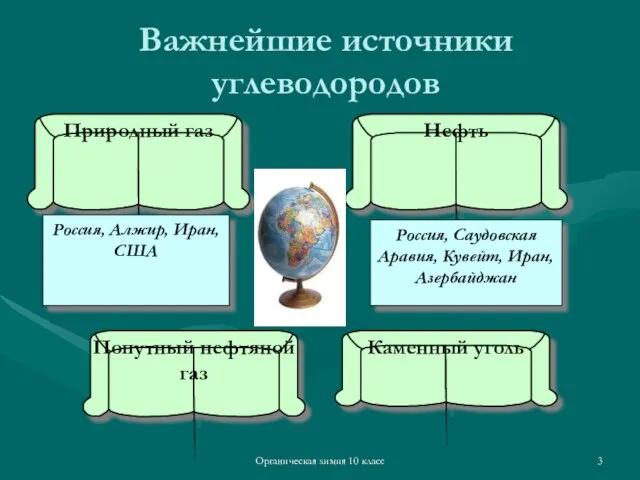 Органическая химия 10 класс Важнейшие источники углеводородов Природный газ Попутный нефтяной газ