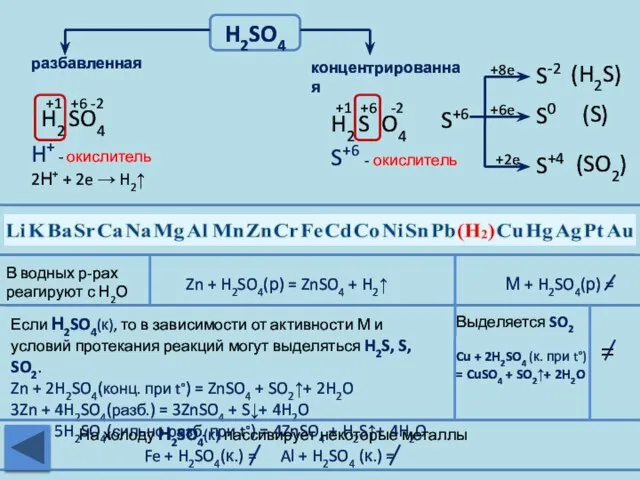 H2SO4 разбавленная концентрированная Zn + H2SO4(р) = ZnSO4 + H2↑ М +