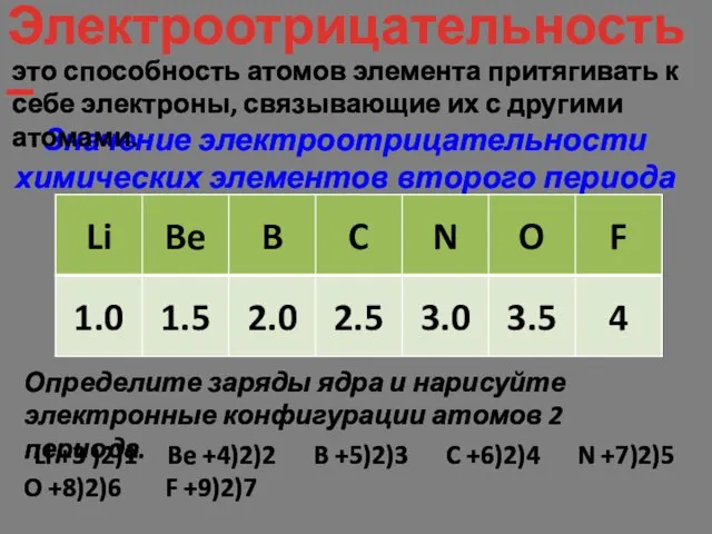 Электроотрицательность – Значение электроотрицательности химических элементов второго периода это способность атомов элемента