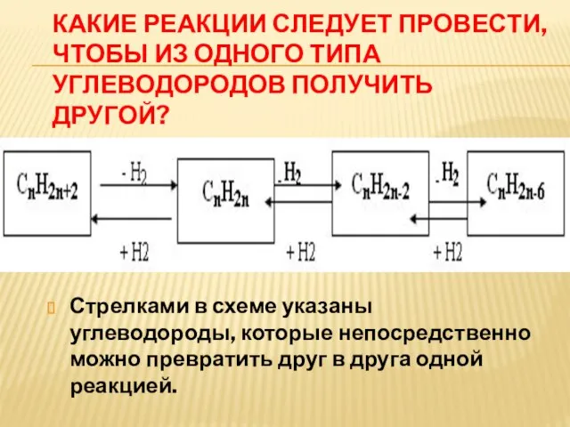 Какие реакции следует провести, чтобы из одного типа углеводородов получить другой? Стрелками