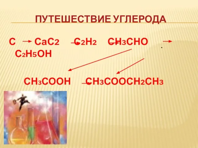 Путешествие углерода С СаС2 С2Н2 СН3СНО С2Н5ОН СН3СООН СН3СООСН2СН3