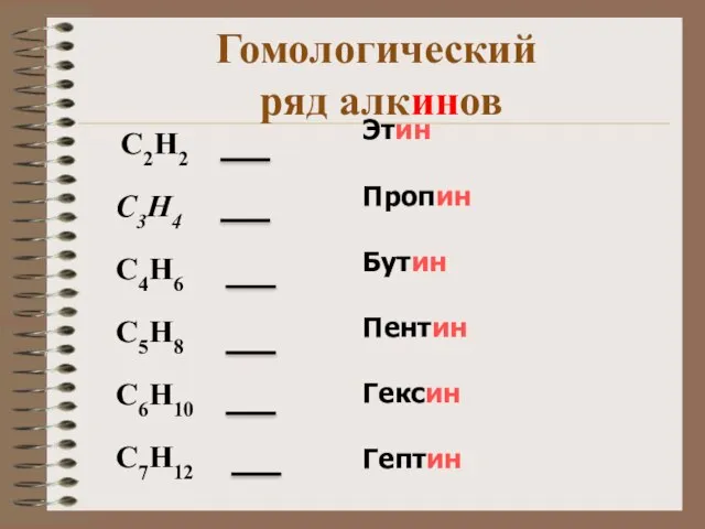 Гомологический ряд алкинов C2H2 C3H4 C4H6 C5H8 C6H10 C7H12 Этин Пропин Бутин Пентин Гексин Гептин