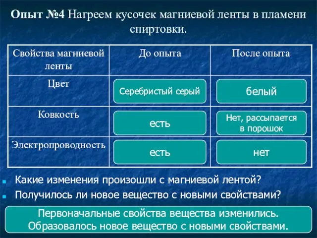 Опыт №4 Нагреем кусочек магниевой ленты в пламени спиртовки. Какие изменения произошли