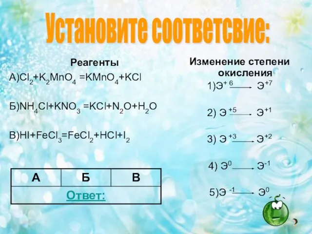 Реагенты А)Cl2+K2MnO4 =KMnO4+KCl Б)NH4Cl+KNO3 =KCl+N2O+H2O В)HI+FeCl3=FeCl2+HCl+I2 Изменение степени окисления 1)Э+ 6 Э+7