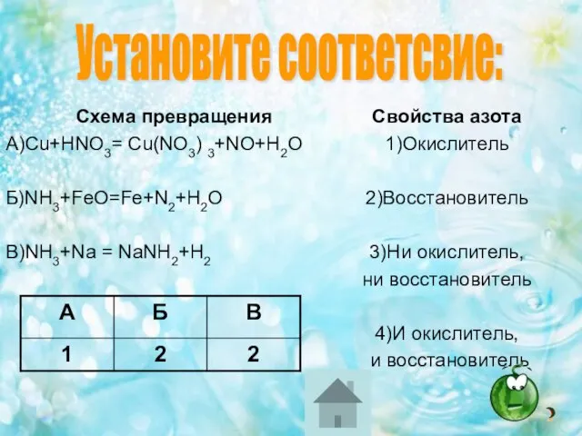 Схема превращения А)Cu+HNO3= Cu(NO3) 3+NO+H2O Б)NH3+FeO=Fe+N2+H2O В)NH3+Na = NaNH2+H2 Свойства азота 1)Окислитель