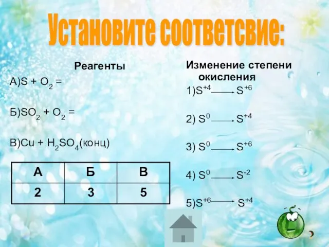 Реагенты А)S + O2 = Б)SO2 + O2 = В)Cu + H2SO4(конц)