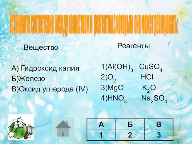 Вещество А) Гидроксид калия Б)Железо В)Оксид углерода (IV) Реагенты 1)Al(OH)3 CuSO4 2)O2