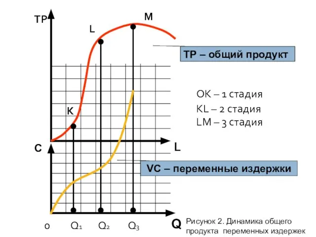 L TР С 0 Q1 Q2 Q3 K L M OK –