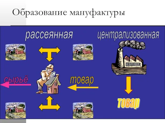 Образование мануфактуры