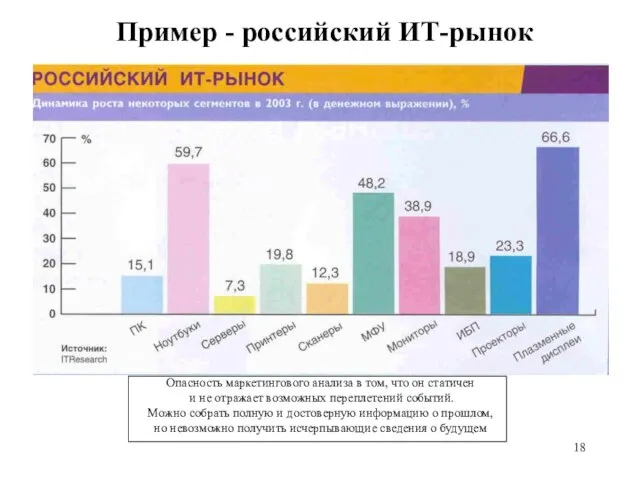 Пример - российский ИТ-рынок Опасность маркетингового анализа в том, что он статичен