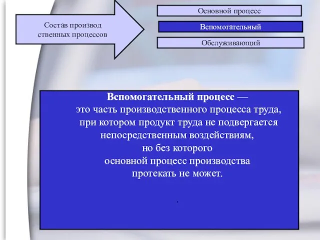 2 Вспомогательный процесс — это часть производственного процесса труда, при котором продукт