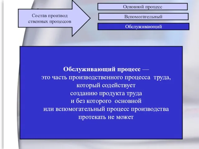 3 Обслуживающий процесс — это часть производственного процесса труда, который содействует созданию