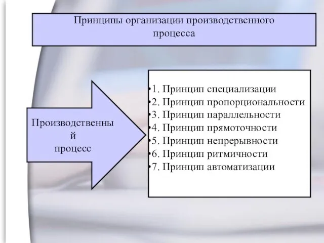 1. Принцип специализации 2. Принцип пропорциональности 3. Принцип параллельности 4. Принцип прямоточности