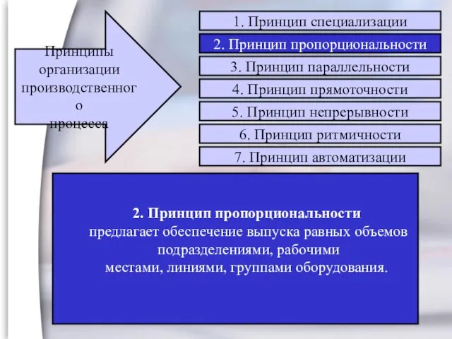 2. Принцип пропорциональности предлагает обеспечение выпуска равных объемов подразделениями, рабочими местами, линиями,