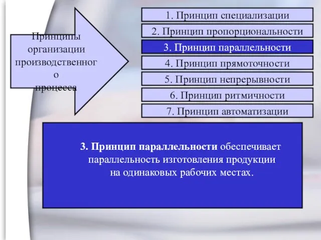 3. Принцип параллельности обеспечивает параллельность изготовления продукции на одинаковых рабочих местах. Принципы