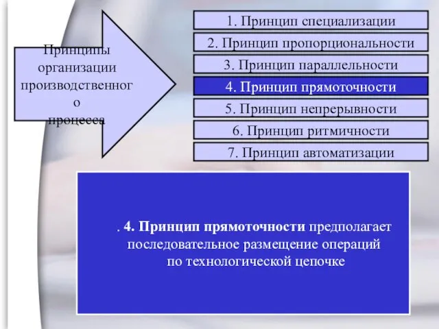 . 4. Принцип прямоточности предполагает последовательное размещение операций по технологической цепочке Принципы