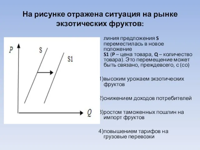 На рисунке отражена ситуация на рынке экзотических фруктов: линия предложения S переместилась