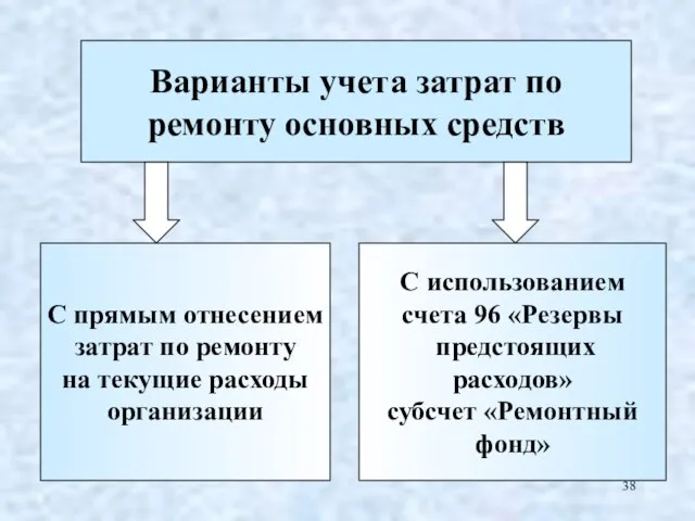 Варианты учета затрат по ремонту основных средств С прямым отнесением затрат по