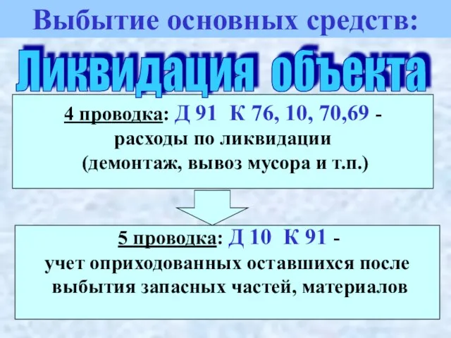 4 проводка: Д 91 К 76, 10, 70,69 - расходы по ликвидации