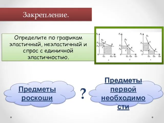 Предметы роскоши Предметы первой необходимости ? Закрепление. Определите по графикам эластичный, неэластичный