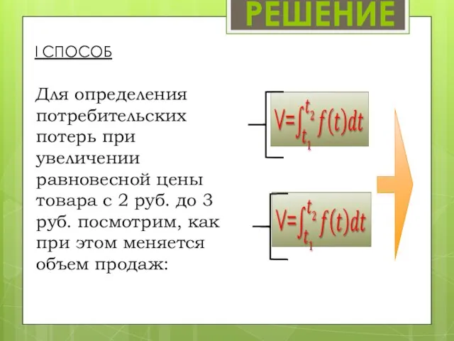 РЕШЕНИЕ I СПОСОБ Для определения потребительских потерь при увеличении равновесной цены товара