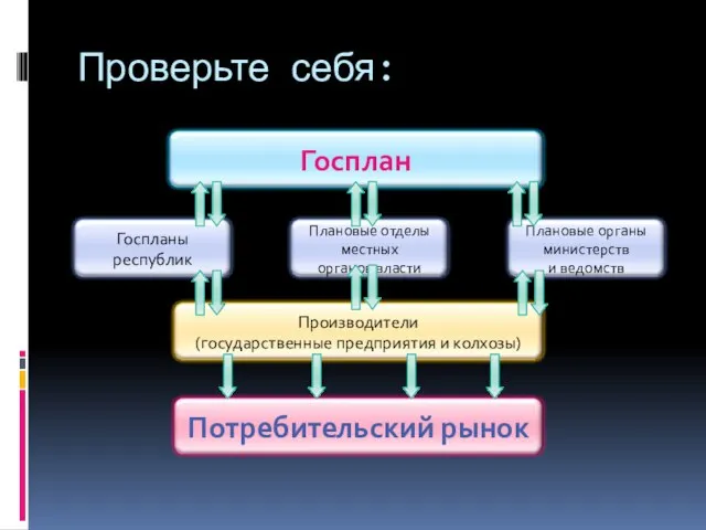 Проверьте себя: