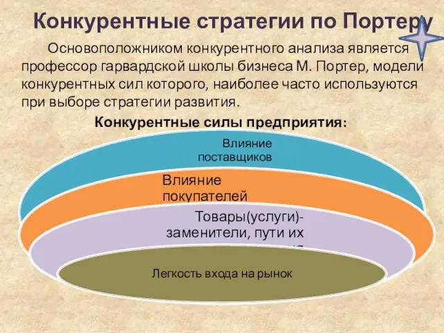 Конкурентные стратегии по Портеру Основоположником конкурентного анализа является профессор гарвардской школы бизнеса