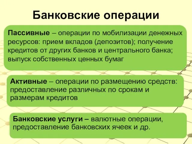 Банковские операции Пассивные – операции по мобилизации денежных ресурсов: прием вкладов (депозитов);