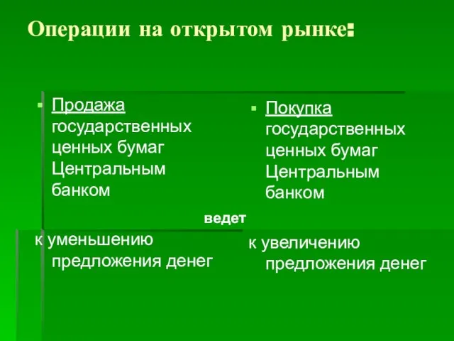 Операции на открытом рынке: Продажа государственных ценных бумаг Центральным банком к уменьшению