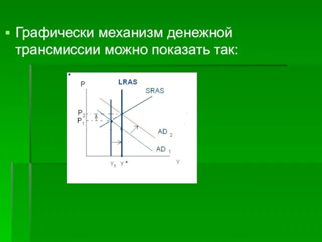 Графически механизм денежной трансмиссии можно показать так: