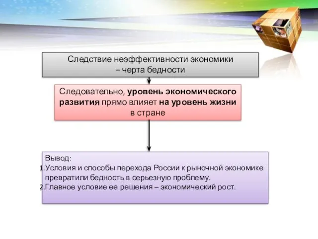 Следствие неэффективности экономики – черта бедности Следовательно, уровень экономического развития прямо влияет