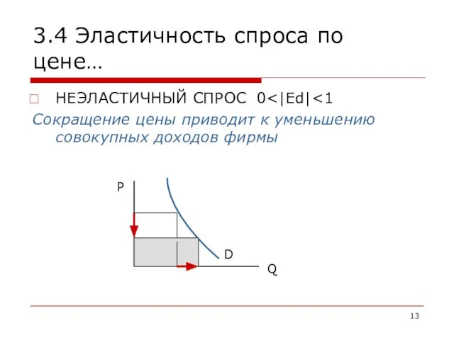 3.4 Эластичность спроса по цене… НЕЭЛАСТИЧНЫЙ СПРОС 0 Сокращение цены приводит к уменьшению совокупных доходов фирмы