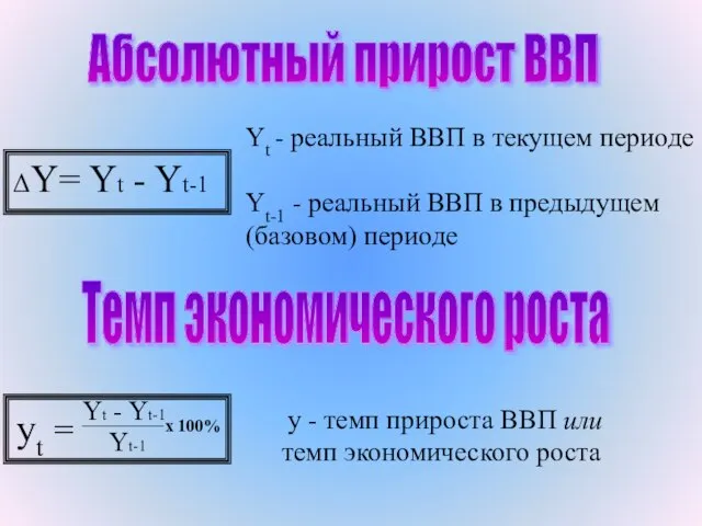 ΔY= Yt - Yt-1 Абсолютный прирост ВВП Yt - реальный ВВП в