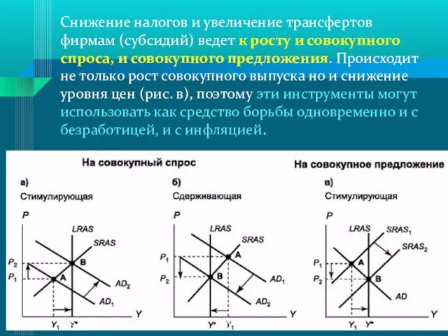 Снижение налогов и увеличение трансфертов фирмам (субсидий) ведет к росту и совокупного