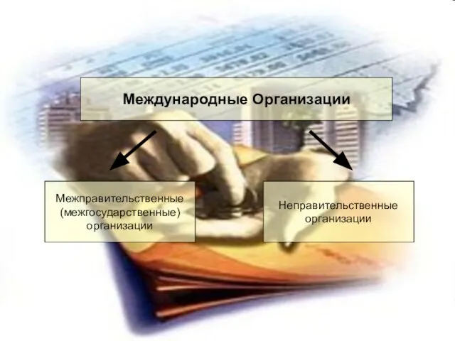 Международные Организации Межправительственные (межгосударственные) организации Неправительственные организации