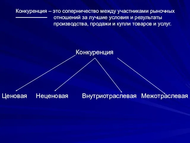 Конкуренция – это соперничество между участниками рыночных отношений за лучшие условия и