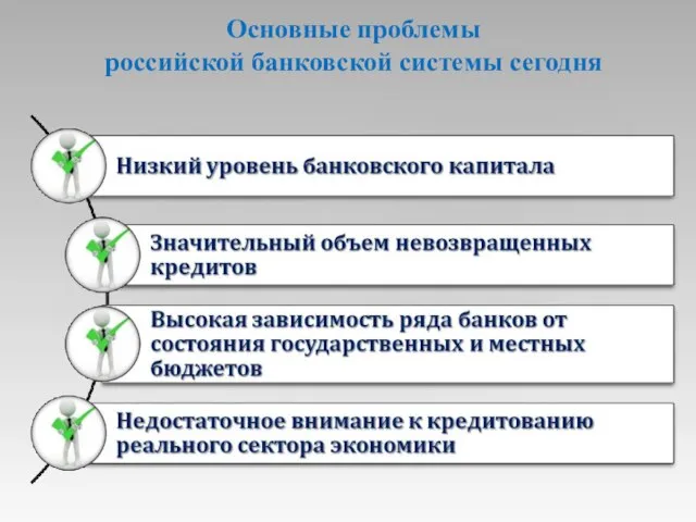 Основные проблемы российской банковской системы сегодня