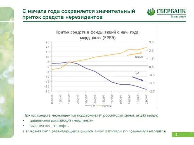 С начала года сохраняется значительный приток средств нерезидентов Приток средств нерезидентов поддерживает