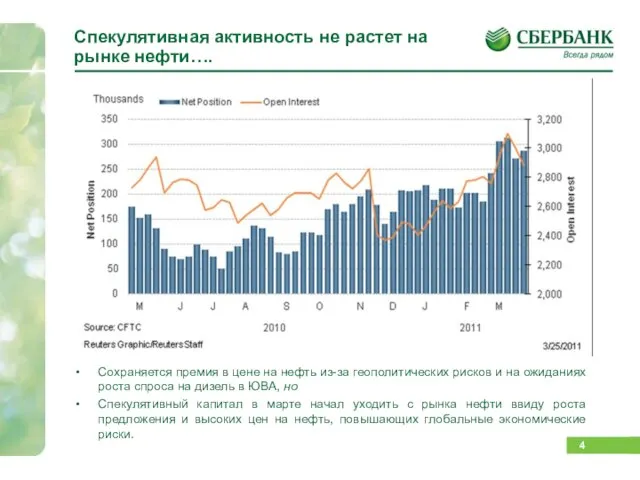 Спекулятивная активность не растет на рынке нефти…. Сохраняется премия в цене на