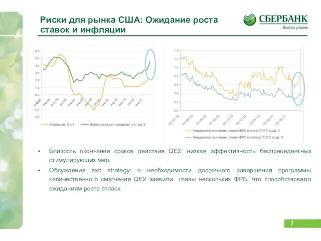 Риски для рынка США: Ожидание роста ставок и инфляции Близость окончания сроков