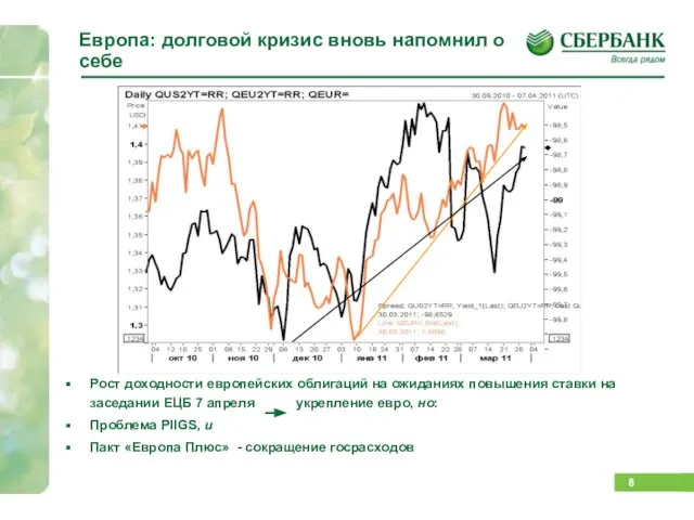 Европа: долговой кризис вновь напомнил о себе Рост доходности европейских облигаций на