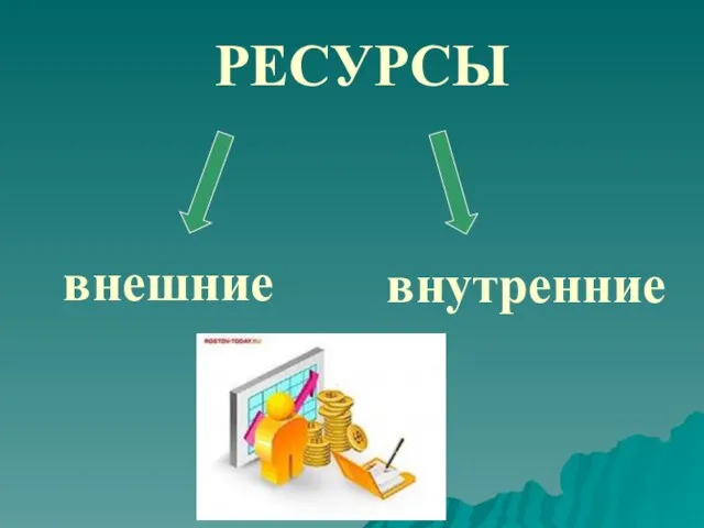 РЕСУРСЫ внешние внутренние