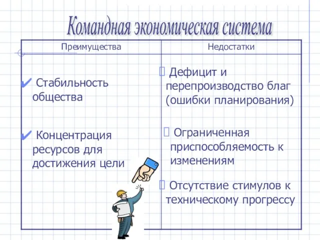 Командная экономическая система Стабильность общества Концентрация ресурсов для достижения цели Дефицит и