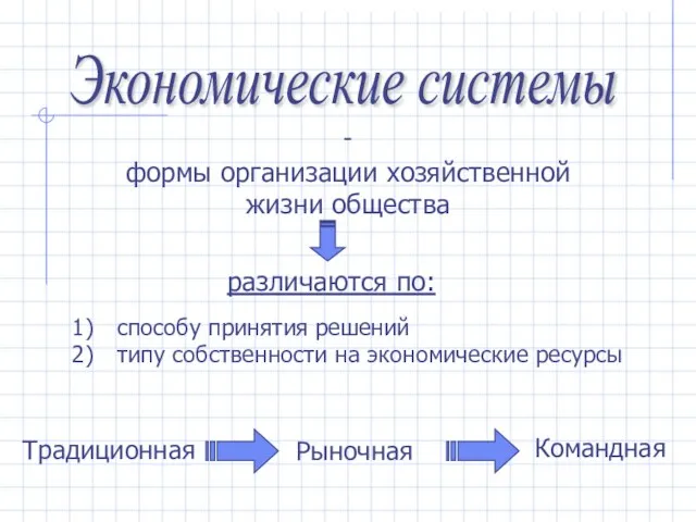 Экономические системы - формы организации хозяйственной жизни общества cпособу принятия решений типу