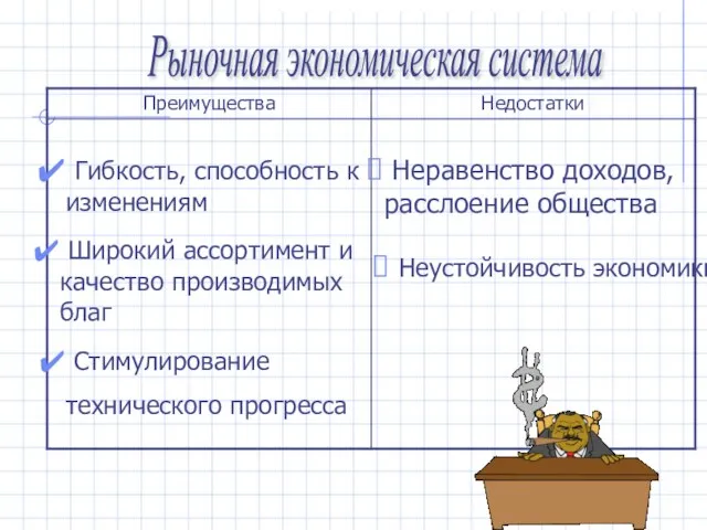 Рыночная экономическая система Гибкость, способность к изменениям Широкий ассортимент и качество производимых