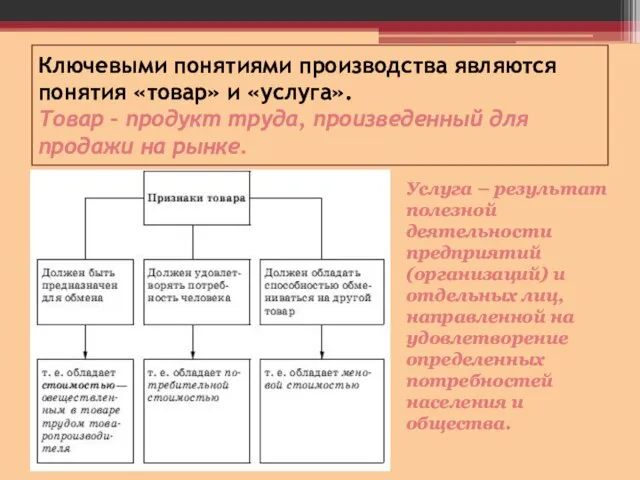 Ключевыми понятиями производства являются понятия «товар» и «услуга». Товар – продукт труда,