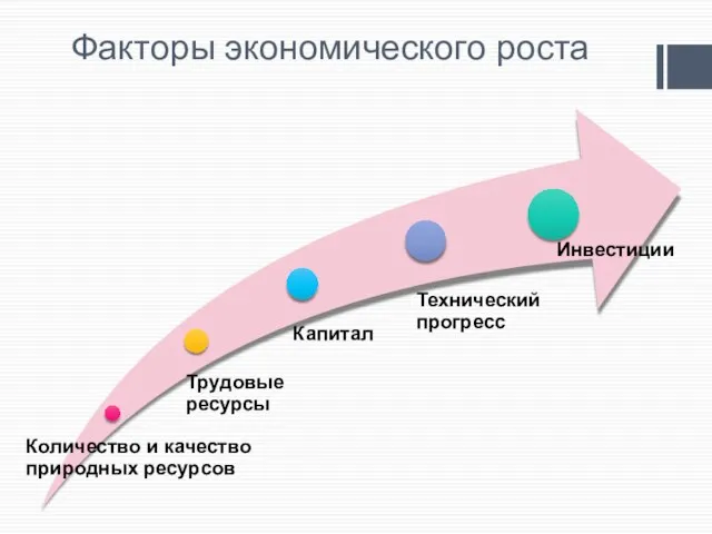 Факторы экономического роста