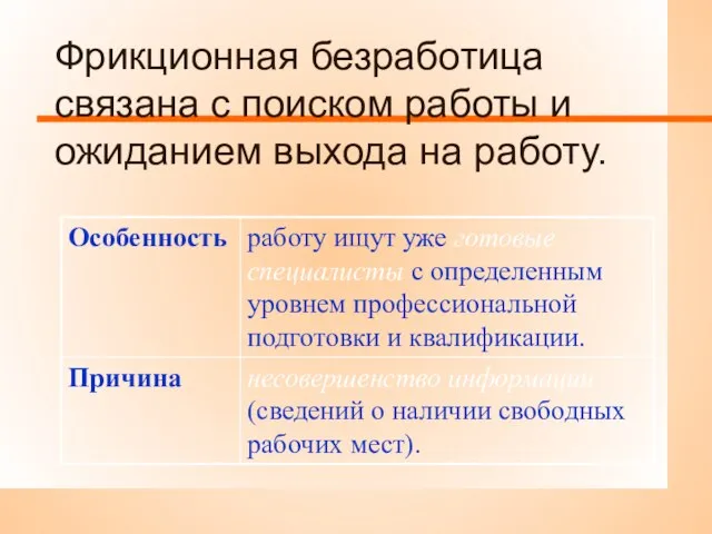 Фрикционная безработица связана с поиском работы и ожиданием выхода на работу.