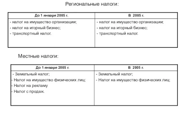 Региональные налоги: Местные налоги: