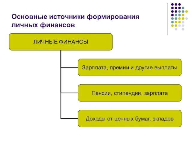 Основные источники формирования личных финансов